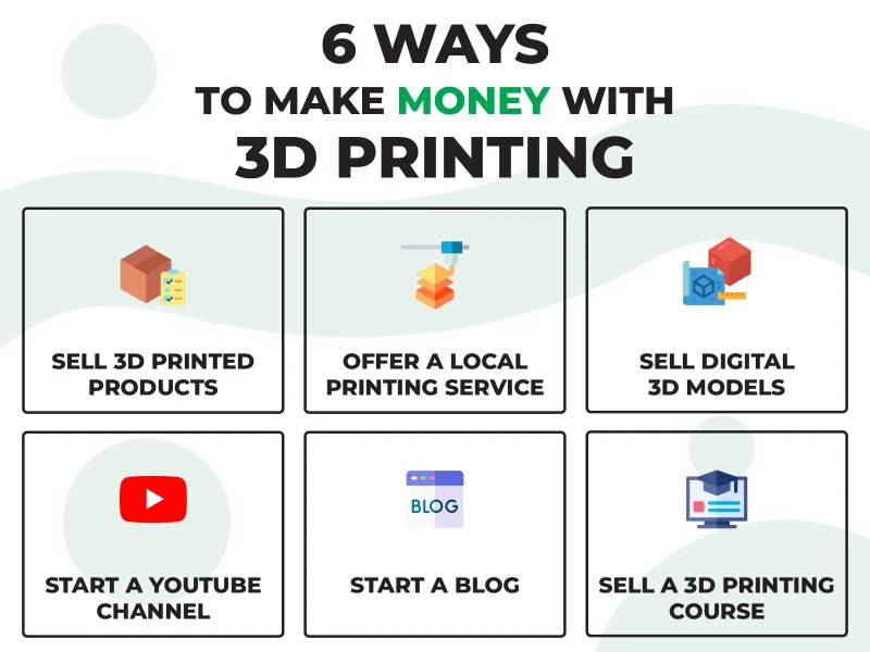 6 ways to make money with 3d printing 6 ways to make money with 3d printing